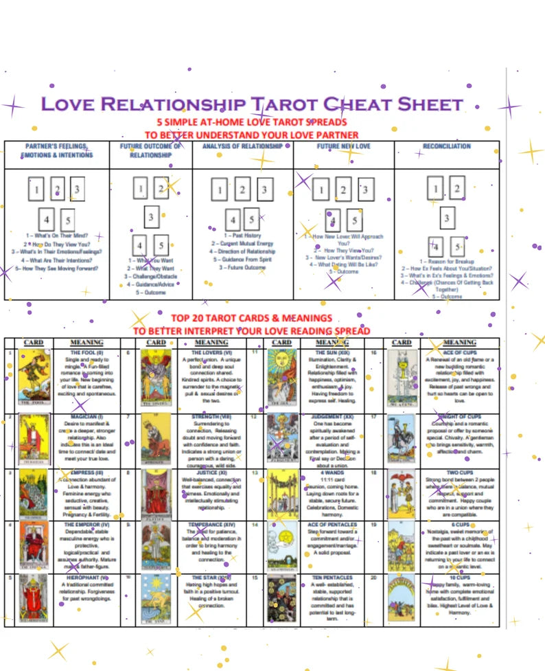 Love Relationship Tarot Cheat Sheet