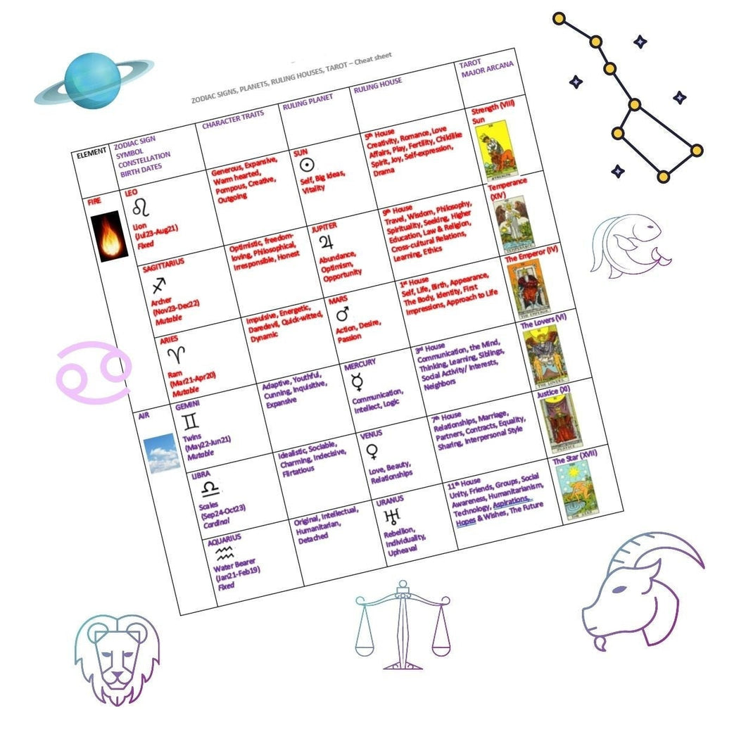 Zodiac Signs, Planets, Ruling Houses, Tarot - Cheatsheet!